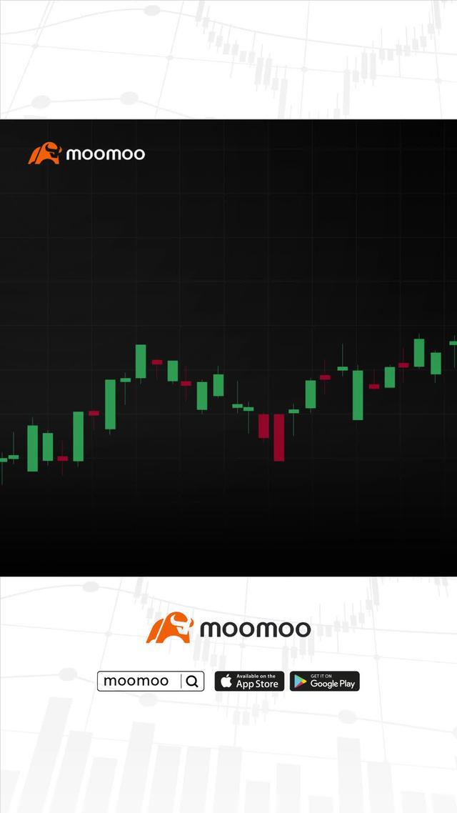 Risk free, paper trading on moomoo.
