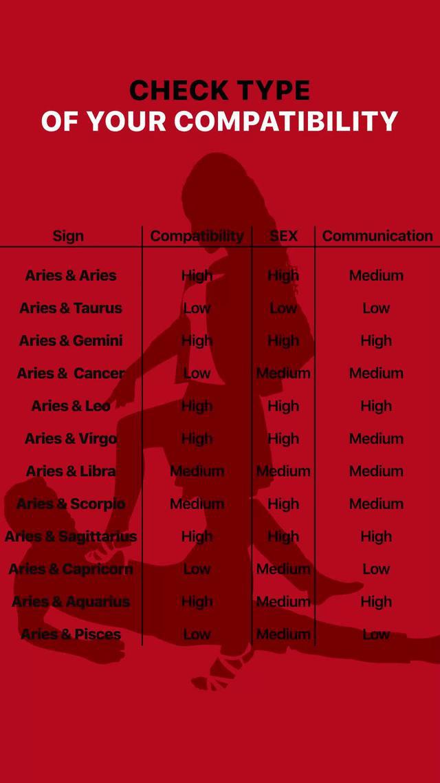Astrology Love Matcher: are you compatible?