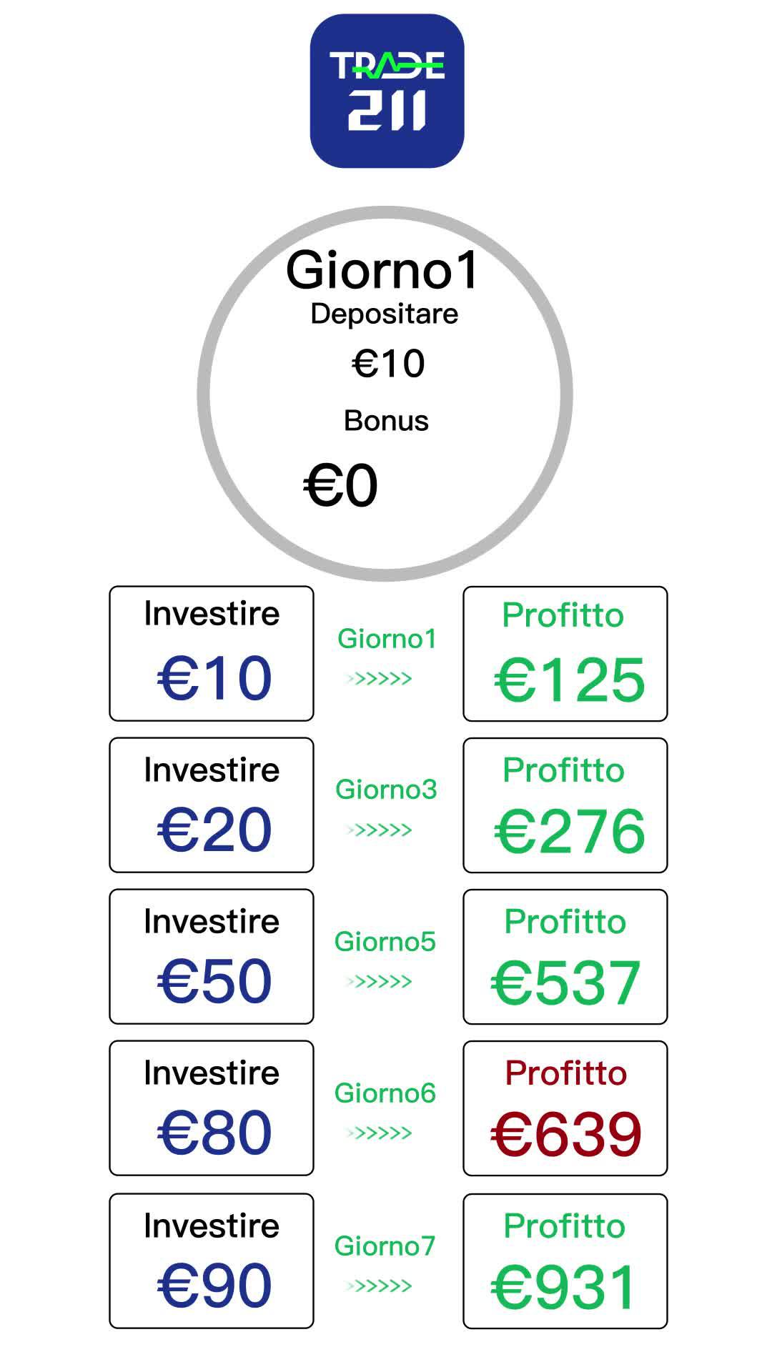 Make your investment resolution
